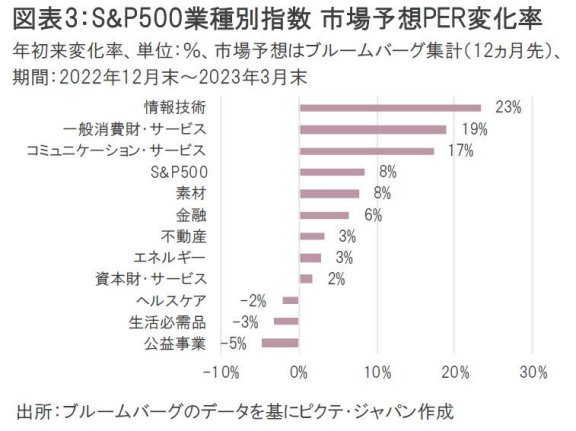 金融不安でなぜ米国株は急騰したのか？